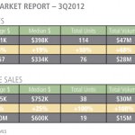 3Q2012 Ptown.chart for P blog jpg